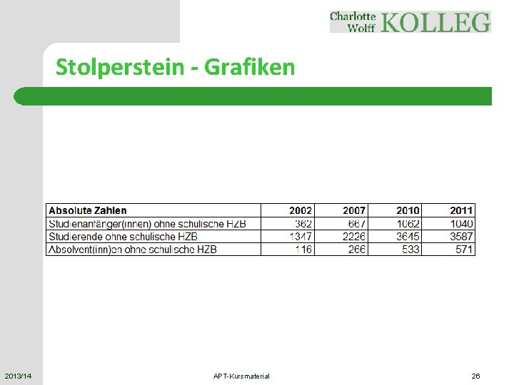 Stolperstein - Grafiken 2013/14 APT-Kursmaterial 26 
