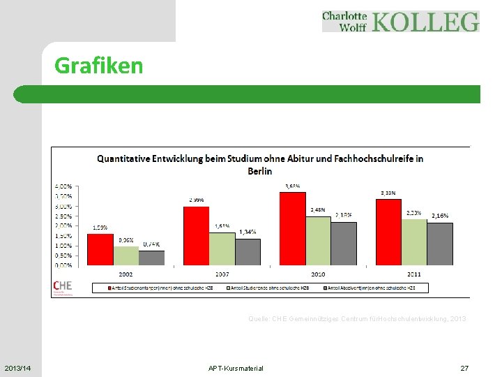 Grafiken Quelle: CHE Gemeinnütziges Centrum für. Hochschulentwicklung, 2013/14 APT-Kursmaterial 27 