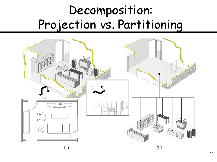 Decomposition: Projection vs. Partitioning (a) (b) 11 