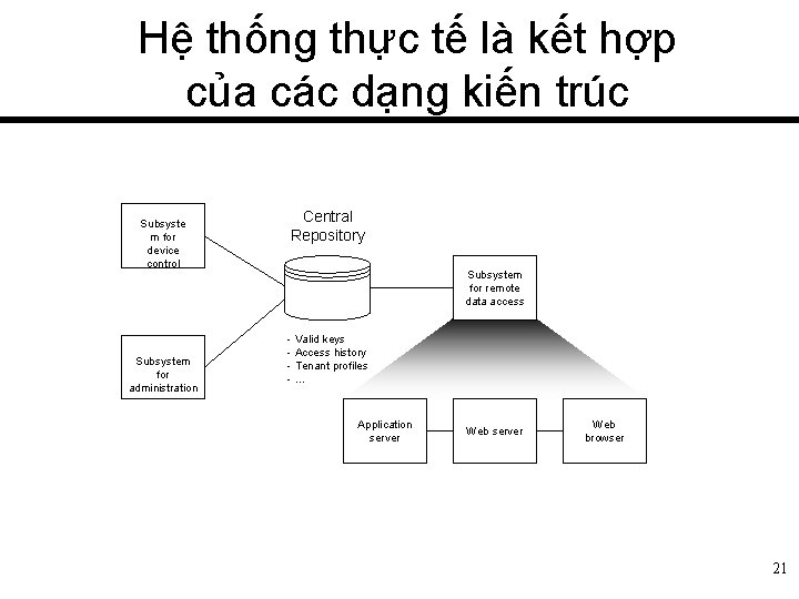 Hệ thống thực tế là kết hợp của các dạng kiến trúc Subsyste m