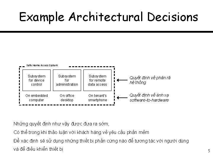 Example Architectural Decisions Safe Home Access System Subsystem for device control Subsystem for administration