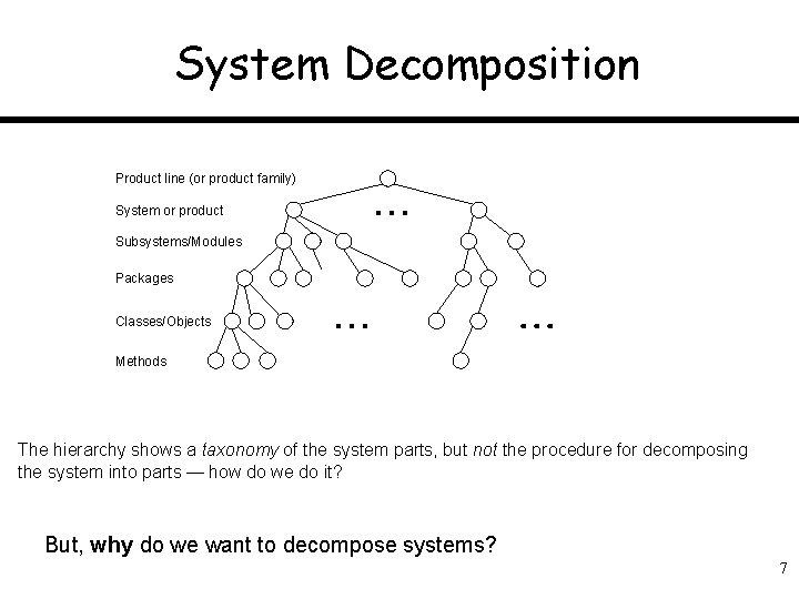 System Decomposition Product line (or product family) System or product Subsystems/Modules Packages Classes/Objects Methods