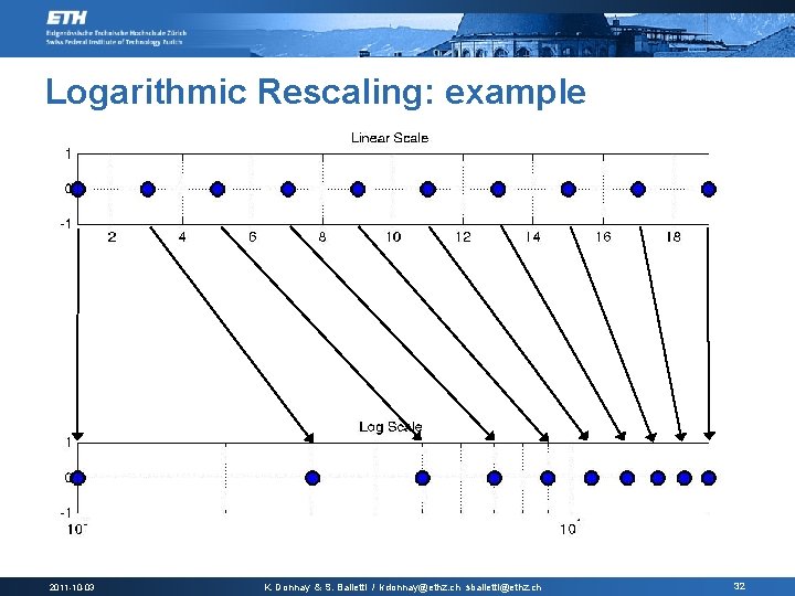 Logarithmic Rescaling: example 2011 -10 -03 K. Donnay & S. Balietti / kdonnay@ethz. ch
