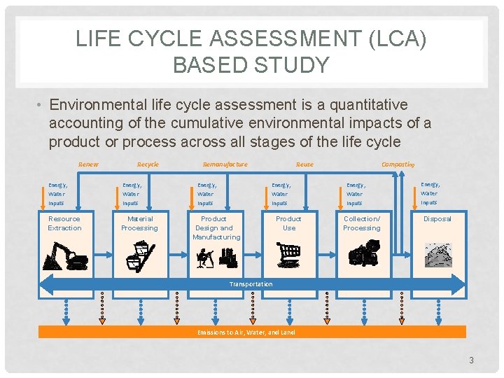 LIFE CYCLE ASSESSMENT (LCA) BASED STUDY • Environmental life cycle assessment is a quantitative