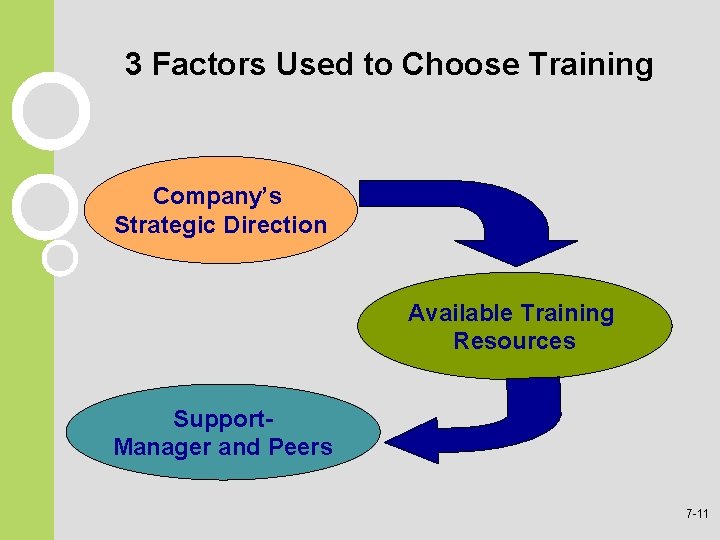 3 Factors Used to Choose Training Company’s Strategic Direction Available Training Resources Support. Manager 3 Factors Used to Choose Training Company’s Strategic Direction Available Training Resources Support. Manager