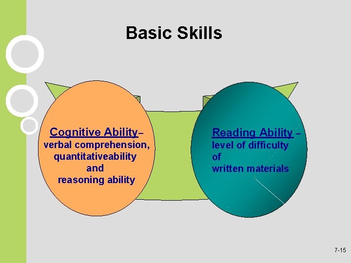 Basic Skills S Cognitive Ability – K verbal comprehension, I quantitativeability L and L Basic Skills S Cognitive Ability – K verbal comprehension, I quantitativeability L and L