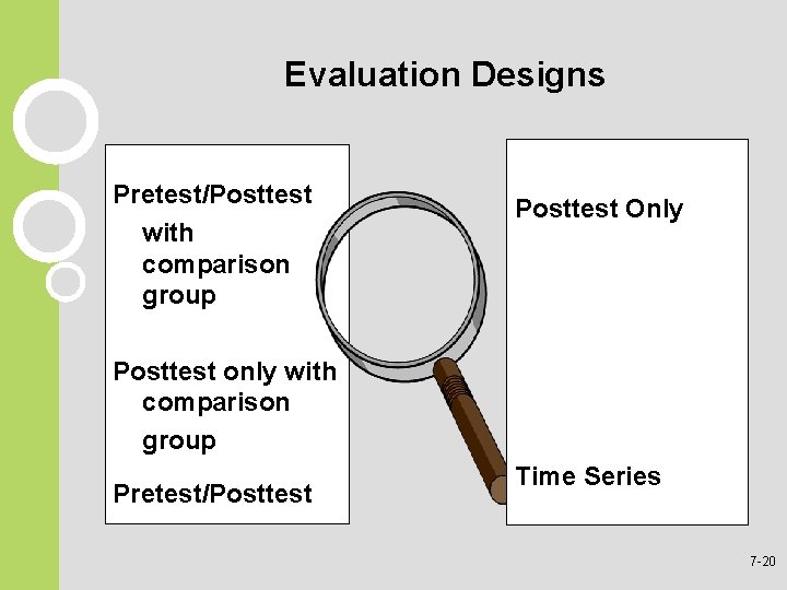 Evaluation Designs Pretest/Posttest with comparison group Posttest Only Posttest only with comparison group Pretest/Posttest Evaluation Designs Pretest/Posttest with comparison group Posttest Only Posttest only with comparison group Pretest/Posttest