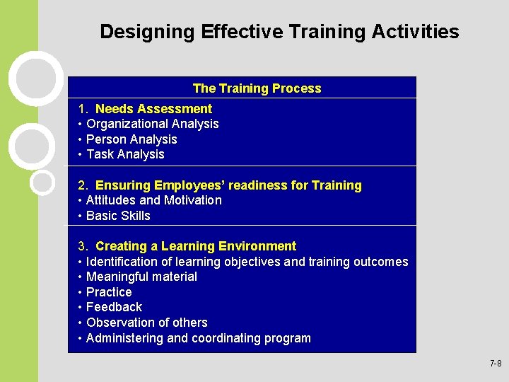 Designing Effective Training Activities The Training Process 1. Needs Assessment • Organizational Analysis • Designing Effective Training Activities The Training Process 1. Needs Assessment • Organizational Analysis •