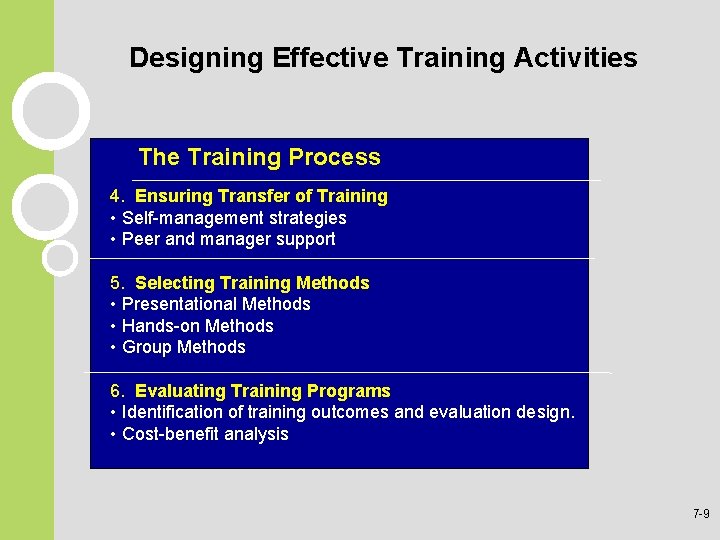 Designing Effective Training Activities The Training Process 4. Ensuring Transfer of Training • Self-management Designing Effective Training Activities The Training Process 4. Ensuring Transfer of Training • Self-management