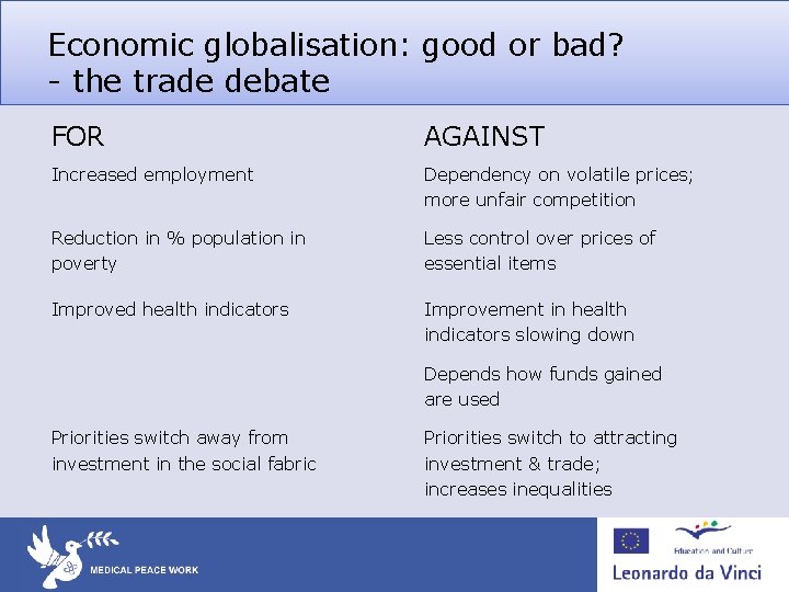 Economic globalisation: good or bad? - the trade debate FOR AGAINST Increased employment Dependency Economic globalisation: good or bad? - the trade debate FOR AGAINST Increased employment Dependency
