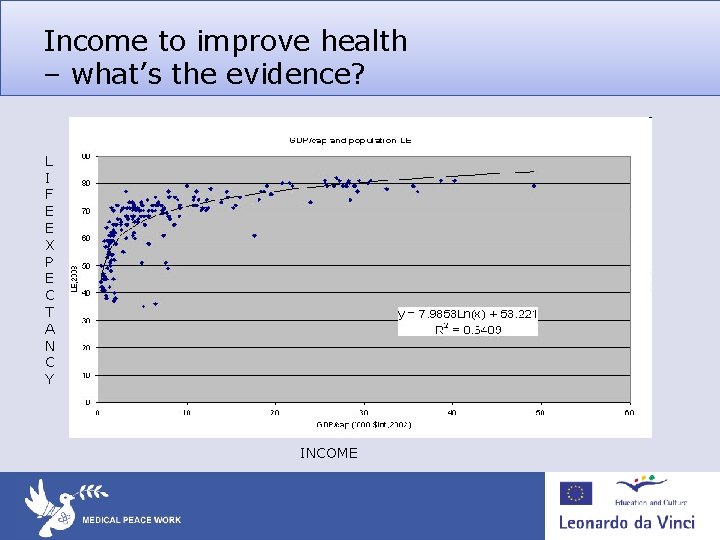 Income to improve health – what’s the evidence? L I F E E X Income to improve health – what’s the evidence? L I F E E X