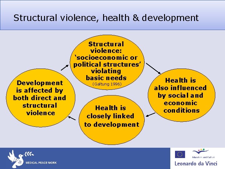 Structural violence, health & development Development is affected by both direct and structural violence Structural violence, health & development Development is affected by both direct and structural violence