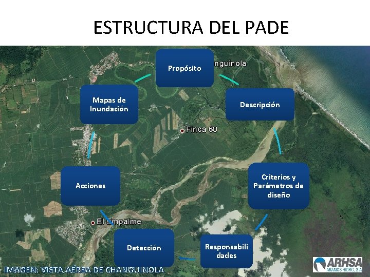 ESTRUCTURA DEL PADE Propósito Mapas de Inundación Descripción Criterios y Parámetros de diseño Acciones