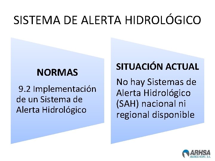 SISTEMA DE ALERTA HIDROLÓGICO NORMAS 9. 2 Implementación de un Sistema de Alerta Hidrológico