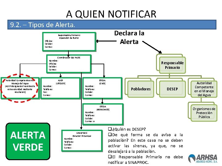 A QUIEN NOTIFICAR 9. 2. – Tipos de Alerta. Oficina: Celular: Correo: Declara la