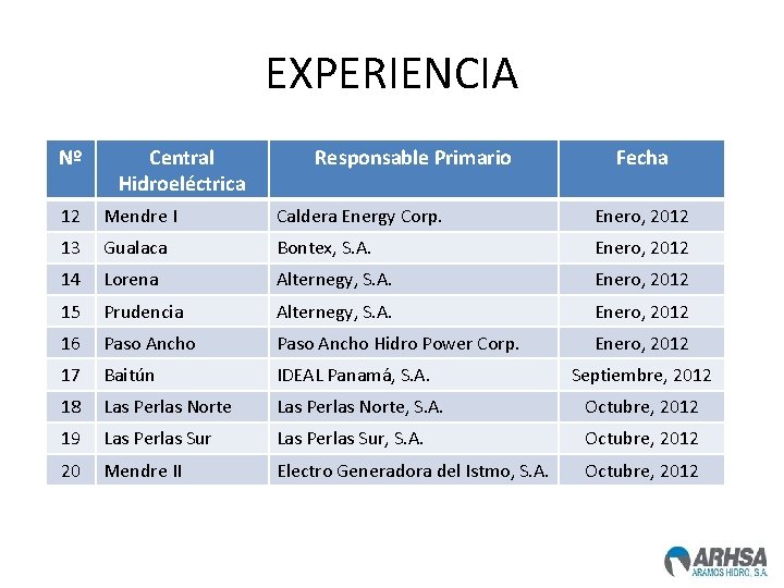 EXPERIENCIA Nº Central Hidroeléctrica Responsable Primario Fecha 12 Mendre I Caldera Energy Corp. Enero,