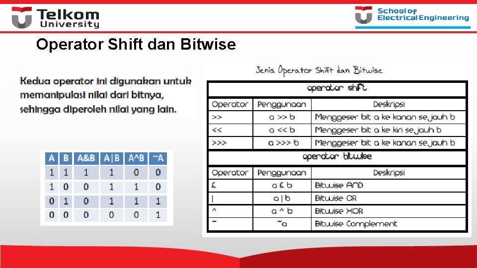 Operator Shift dan Bitwise 