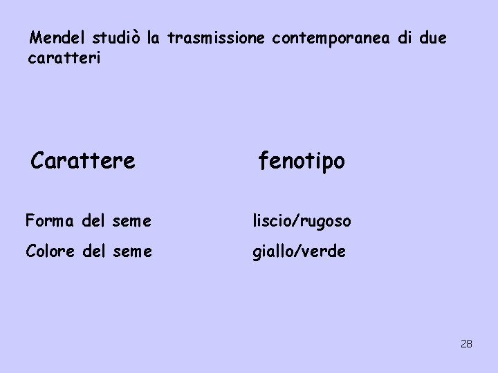 Mendel studiò la trasmissione contemporanea di due caratteri Carattere fenotipo Forma del seme liscio/rugoso