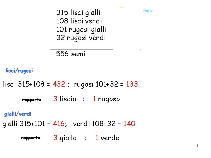 315 lisci gialli 108 lisci verdi 101 rugosi gialli 32 rugosi verdi 556 semi