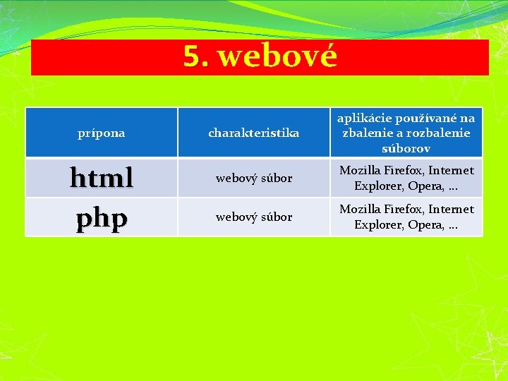 5. webové prípona html php charakteristika aplikácie používané na zbalenie a rozbalenie súborov webový