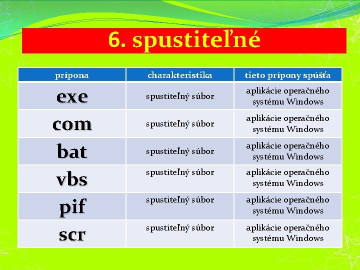 6. spustiteľné prípona exe com bat vbs pif scr charakteristika tieto prípony spúšťa spustiteľný