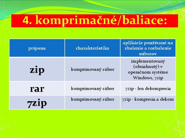 4. komprimačné/baliace: prípona zip rar 7 zip charakteristika aplikácie používané na zbalenie a rozbalenie