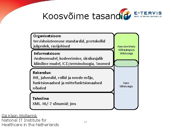 Koosvõime tasandid Organisatsioon: tervishoiuteenuse standardid, protokollid julgeolek, ravijuhised Informatsioon: Andmemudel, kodeerimine, üksikasjalik kliiniline mudel,