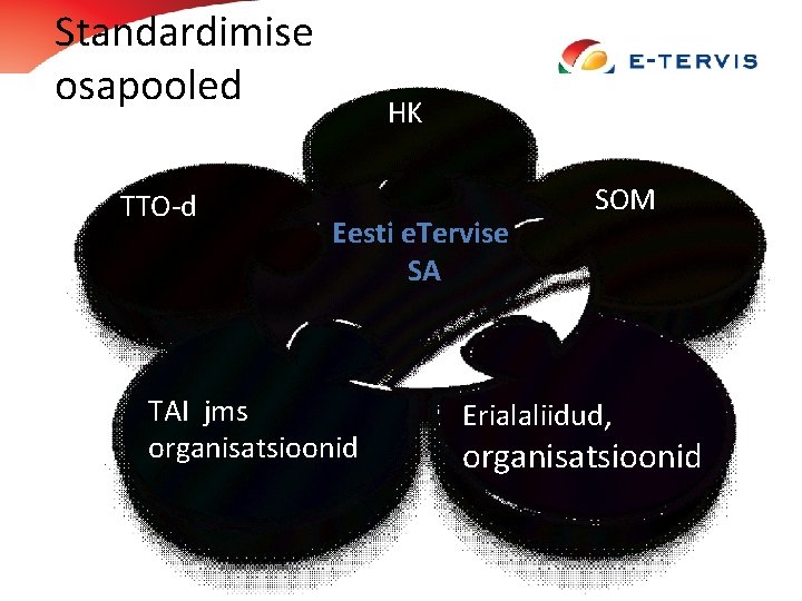 Standardimise osapooled TTO-d HK Eesti e. Tervise SA TAI jms organisatsioonid SOM Erialaliidud, organisatsioonid