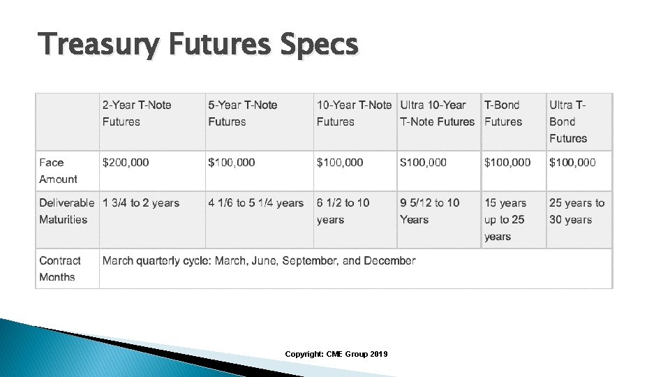 Treasury Futures Specs Copyright: CME Group 2019 