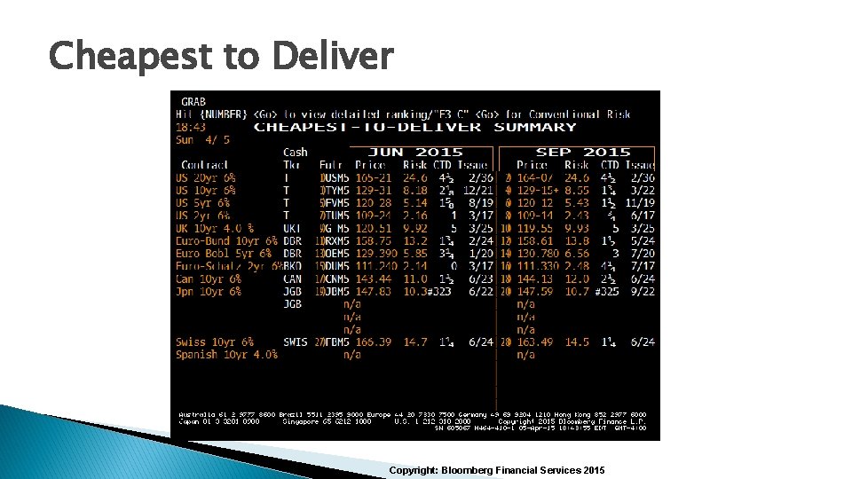 Cheapest to Deliver Copyright: Bloomberg Financial Services 2015 