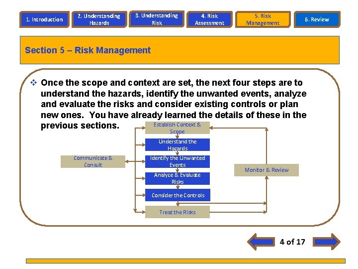 1. Introduction 2. Understanding Hazards 3. Understanding Risk 4. Risk Assessment 5. Risk Management 1. Introduction 2. Understanding Hazards 3. Understanding Risk 4. Risk Assessment 5. Risk Management