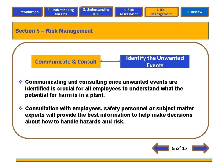 1. Introduction 2. Understanding Hazards 3. Understanding Risk 4. Risk Assessment 5. Risk Management 1. Introduction 2. Understanding Hazards 3. Understanding Risk 4. Risk Assessment 5. Risk Management