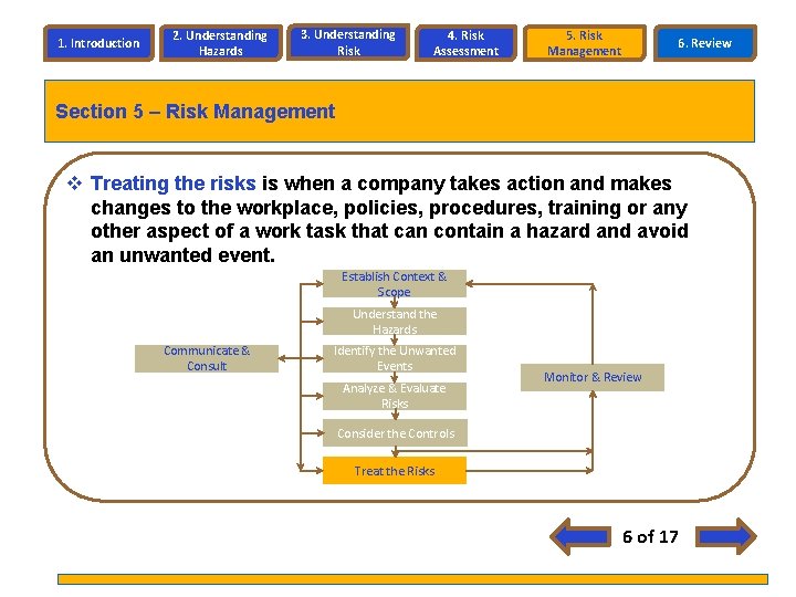 1. Introduction 2. Understanding Hazards 3. Understanding Risk 4. Risk Assessment 5. Risk Management 1. Introduction 2. Understanding Hazards 3. Understanding Risk 4. Risk Assessment 5. Risk Management
