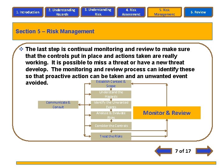 1. Introduction 2. Understanding Hazards 3. Understanding Risk 4. Risk Assessment 5. Risk Management 1. Introduction 2. Understanding Hazards 3. Understanding Risk 4. Risk Assessment 5. Risk Management