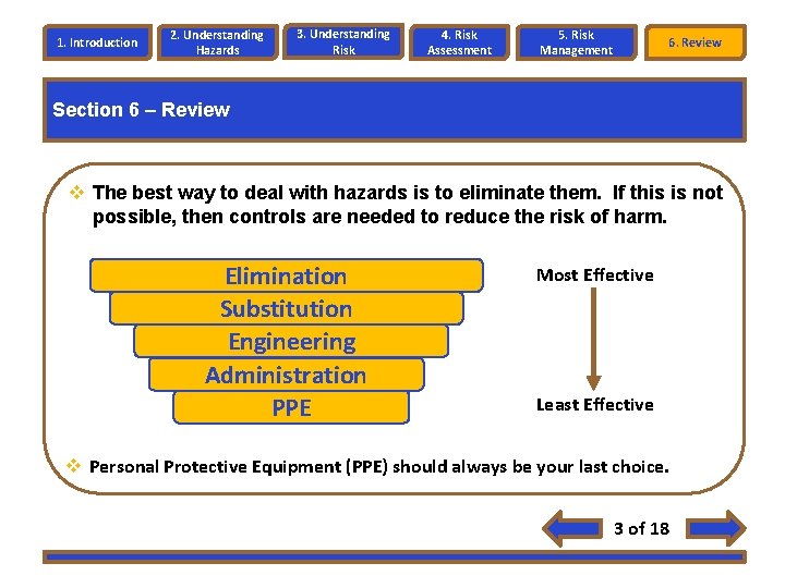 1. Introduction 2. Understanding Hazards 3. Understanding Risk 4. Risk Assessment 5. Risk Management 1. Introduction 2. Understanding Hazards 3. Understanding Risk 4. Risk Assessment 5. Risk Management
