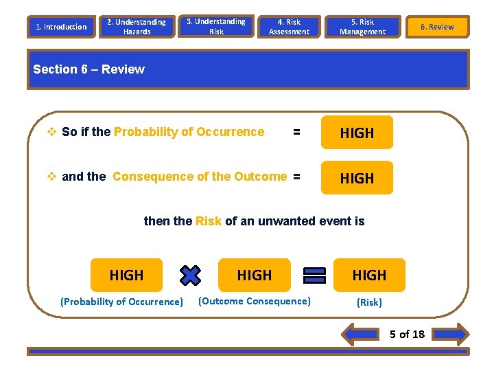 1. Introduction 2. Understanding Hazards 3. Understanding Risk 4. Risk Assessment 5. Risk Management 1. Introduction 2. Understanding Hazards 3. Understanding Risk 4. Risk Assessment 5. Risk Management