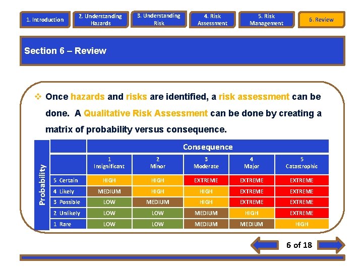 1. Introduction 2. Understanding Hazards 3. Understanding Risk 4. Risk Assessment 5. Risk Management 1. Introduction 2. Understanding Hazards 3. Understanding Risk 4. Risk Assessment 5. Risk Management