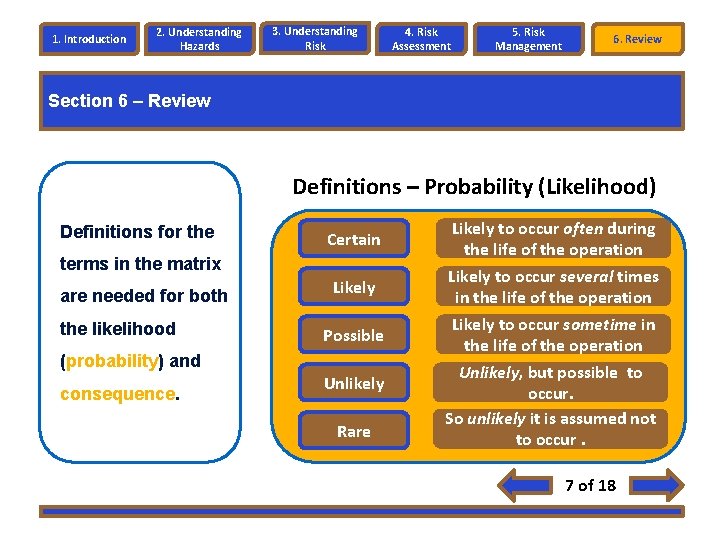 1. Introduction 2. Understanding Hazards 3. Understanding Risk 4. Risk Assessment 5. Risk Management 1. Introduction 2. Understanding Hazards 3. Understanding Risk 4. Risk Assessment 5. Risk Management