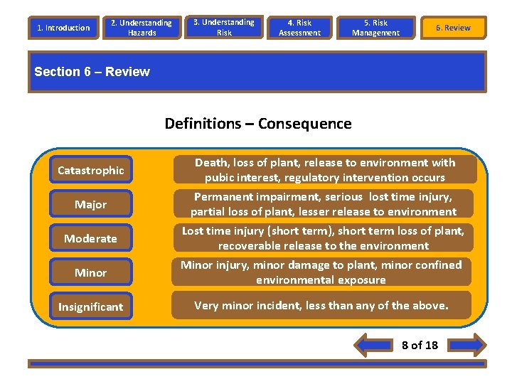 1. Introduction 2. Understanding Hazards 3. Understanding Risk 4. Risk Assessment 5. Risk Management 1. Introduction 2. Understanding Hazards 3. Understanding Risk 4. Risk Assessment 5. Risk Management