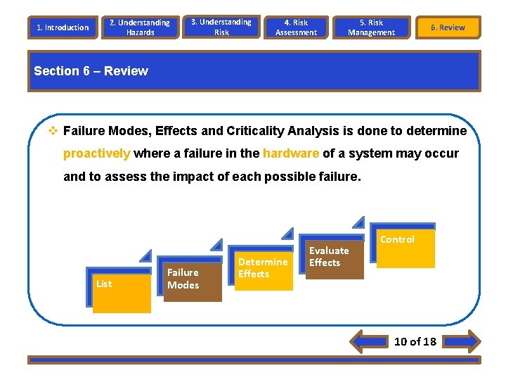 1. Introduction 2. Understanding Hazards 3. Understanding Risk 4. Risk Assessment 5. Risk Management 1. Introduction 2. Understanding Hazards 3. Understanding Risk 4. Risk Assessment 5. Risk Management