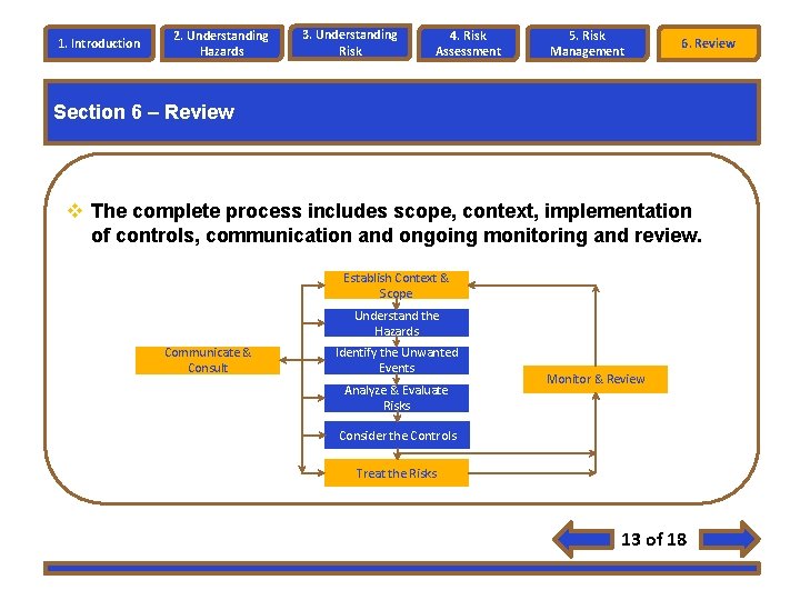 1. Introduction 2. Understanding Hazards 3. Understanding Risk 4. Risk Assessment 5. Risk Management 1. Introduction 2. Understanding Hazards 3. Understanding Risk 4. Risk Assessment 5. Risk Management