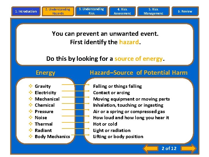 1. Introduction 2. Understanding Hazards 3. Understanding Risk 4. Risk Assessment 5. Risk Management 1. Introduction 2. Understanding Hazards 3. Understanding Risk 4. Risk Assessment 5. Risk Management