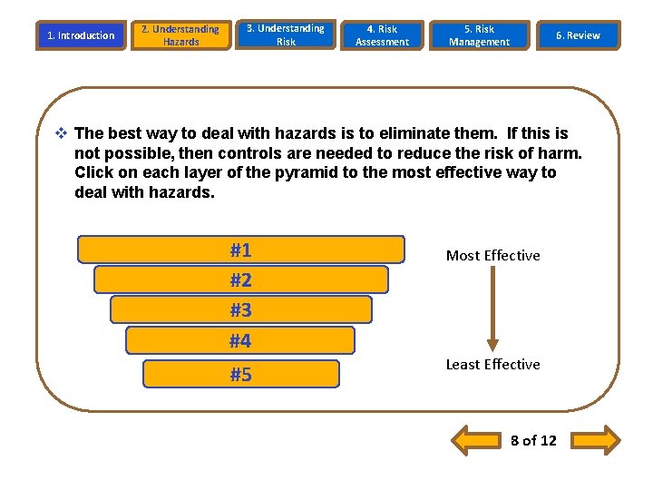 1. Introduction 2. Understanding Hazards 3. Understanding Risk 4. Risk Assessment 5. Risk Management 1. Introduction 2. Understanding Hazards 3. Understanding Risk 4. Risk Assessment 5. Risk Management