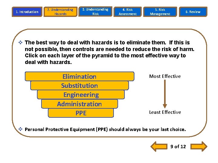 1. Introduction 2. Understanding Hazards 3. Understanding Risk 4. Risk Assessment 5. Risk Management 1. Introduction 2. Understanding Hazards 3. Understanding Risk 4. Risk Assessment 5. Risk Management