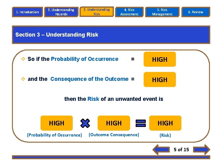 1. Introduction 2. Understanding Hazards 3. Understanding Risk 4. Risk Assessment 5. Risk Management 1. Introduction 2. Understanding Hazards 3. Understanding Risk 4. Risk Assessment 5. Risk Management