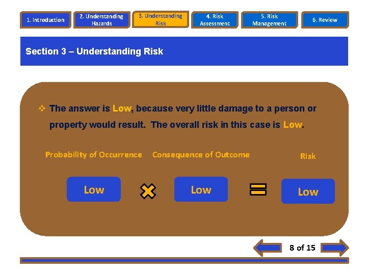 1. Introduction 2. Understanding Hazards 3. Understanding Risk 4. Risk Assessment 5. Risk Management 1. Introduction 2. Understanding Hazards 3. Understanding Risk 4. Risk Assessment 5. Risk Management