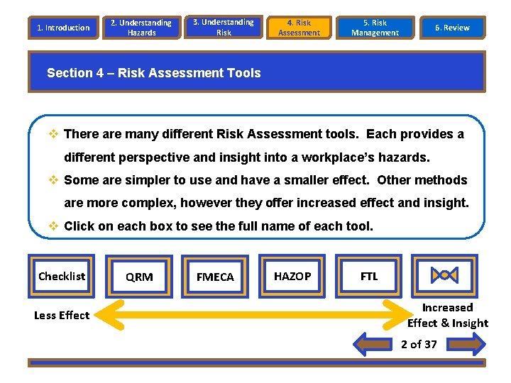 1. Introduction 2. Understanding Hazards 3. Understanding Risk 4. Risk Assessment 5. Risk Management 1. Introduction 2. Understanding Hazards 3. Understanding Risk 4. Risk Assessment 5. Risk Management