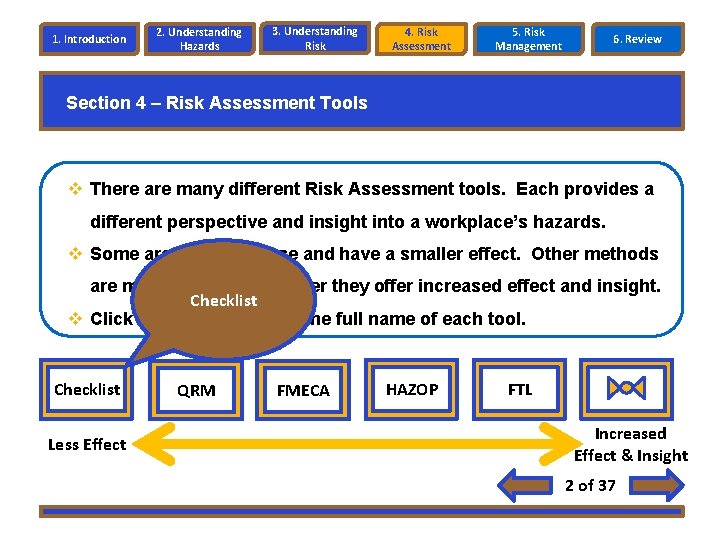 1. Introduction 2. Understanding Hazards 3. Understanding Risk 4. Risk Assessment 5. Risk Management 1. Introduction 2. Understanding Hazards 3. Understanding Risk 4. Risk Assessment 5. Risk Management