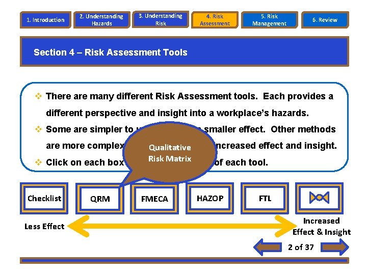 1. Introduction 2. Understanding Hazards 3. Understanding Risk 4. Risk Assessment 5. Risk Management 1. Introduction 2. Understanding Hazards 3. Understanding Risk 4. Risk Assessment 5. Risk Management