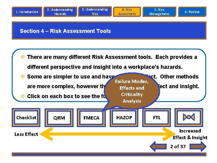 1. Introduction 2. Understanding Hazards 3. Understanding Risk 4. Risk Assessment 5. Risk Management 1. Introduction 2. Understanding Hazards 3. Understanding Risk 4. Risk Assessment 5. Risk Management